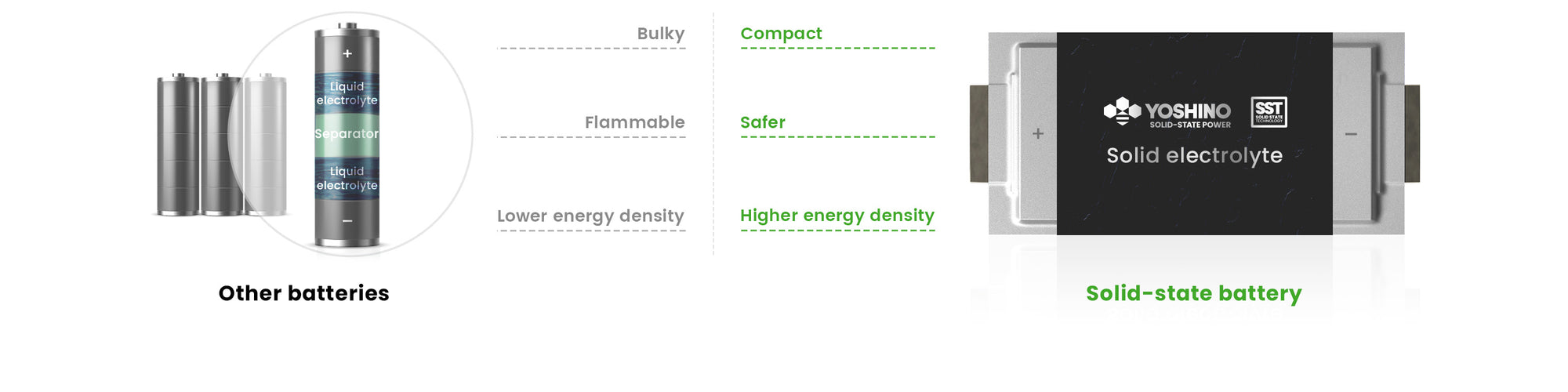 Solid-State Technology - Yoshino Power